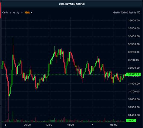 Bitcoin G Ne Nas L Ba Lad Kriptolarda Son Durum Paratic