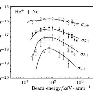 Total Ionization Cross Sections Of Ne Impacted By He Where The