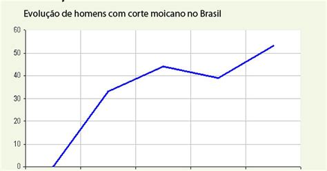 Mesmo Com Vitória Santos Vira Alvo De Piada Na Internet Estadão