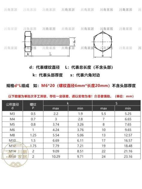 川島家居 滿200元發貨 304不銹鋼外六角螺絲六角頭螺栓加長m6m8m1020x60x100150 Yahoo奇摩拍賣