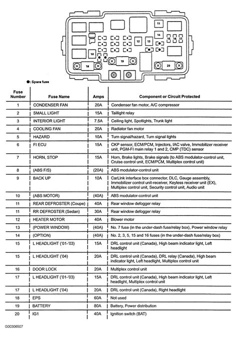 Honda Civic Fuse Box Diagram Unlocking The Mysteries Of Your 99 Civics Electrical System