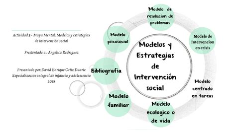 Modelos y estrategias de intervención social by David Ortiz Duarte on Prezi