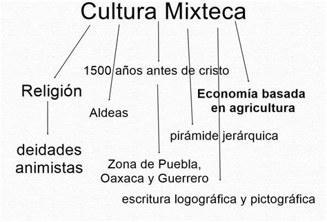 Mapa Conceptual De La Cultura Mixteca Brainly Lat The Best Porn Website