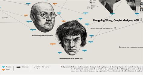 Self Portrait Mind Map And Infographic On Behance