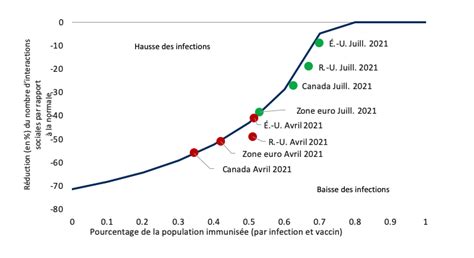 Macromémo Du 27 Avril Au 10 Mai 2021