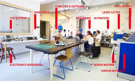 FABulous Facts The History Of Fab Labs UVM FabLab