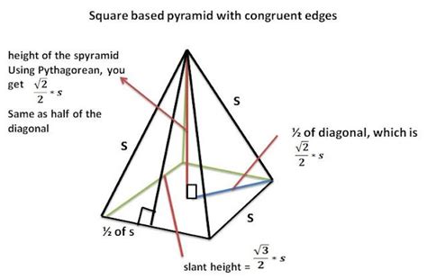 mathcounts notes: Square Based Pyramid of Equal Edges: Vomume and ...