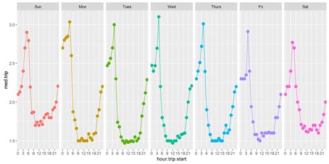 Data Visualization In R Using Ggplot2