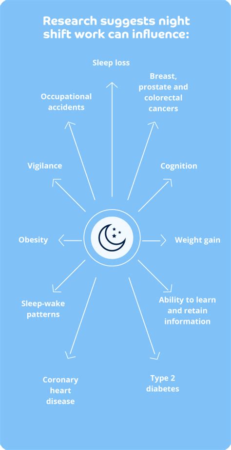 How to work night shifts and stay healthy | Evergreen Life