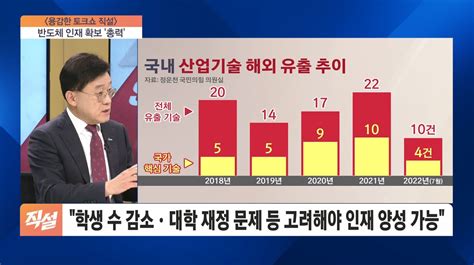 정부 향후 10년간 반도체 인력 15만 명 양성 목표 인재 확보 총력k반도체 위기 경보