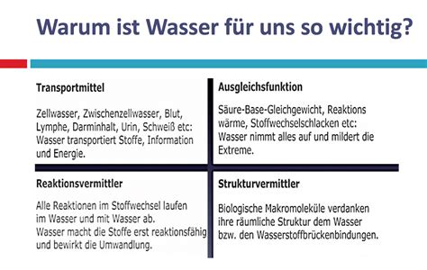 Wasser Basis für Wohlbefinden und vieles mehr Gesund Wohnen