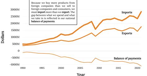 Chapter 5 Business in a Global Environment – Fundamentals of Business