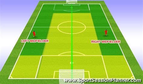 Footballsoccer 11v11 Left And Right Midfielder In Possesion