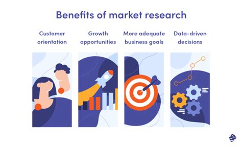 Best Market Research Methods Miquido Blog