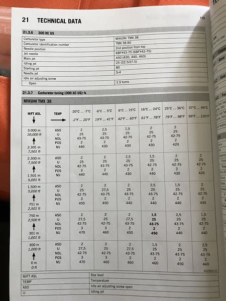 Mikuni Carb Jetting Chart Ponasa