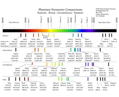 Brian Owens Image: Brain Wave Frequency