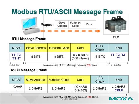 Modbus ASCII