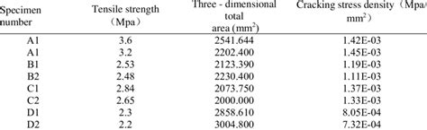 Effective cross-sectional area | Download Table