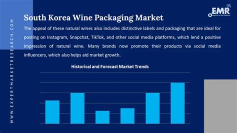 South Korea Wine Packaging Market Share Growth 2025 2034