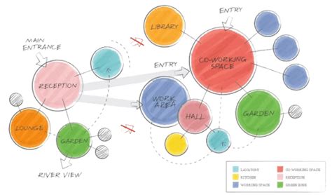 6 Ways to Use Concept Maps for Research