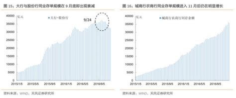 【存款立行】深度解读银行同业负债财经头条