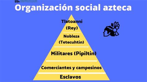 Cómo Era La PirÁmide Social Azteca Resumen Ejemplos