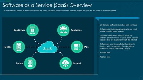 Software As A Service Saas Overview Ppt Portfolio Slide Presentation