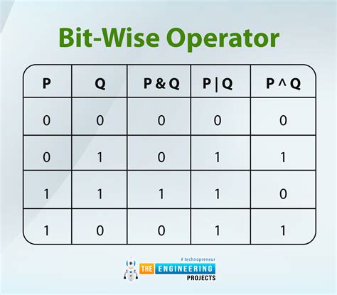 How To Use MATLAB Operators The Engineering Projects