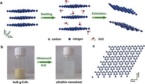 Liquid Exfoliation Route As A Low Cost And Green Method To Prepare The