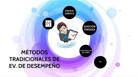 Métodos tradicionales de evaluación de desempeño by Liz Marín on Prezi