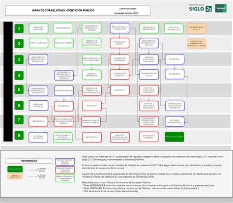 Mapade Correlatividades Contador Ph Administraci N