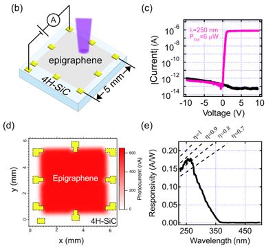 Lara Avila Explores New Materials For Quantum Device Advancements