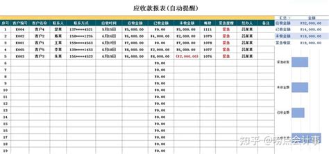 应收账款如何管理？超实用的应收账款管理系统来了，公式已设置好，录入数据，自动生成图表！ 知乎