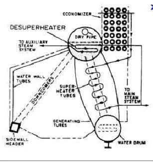 Steam Boiler Superheater - Buy Steam Superheater,Superheater Design ...