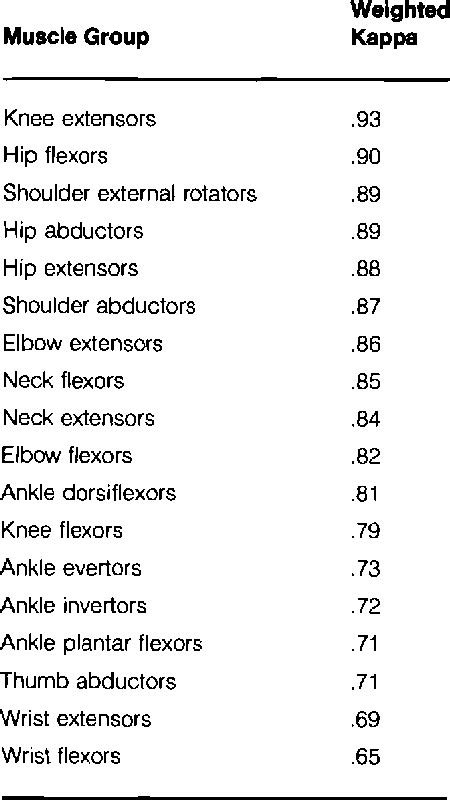 Oxford grading scale for muscle strength | Semantic Scholar