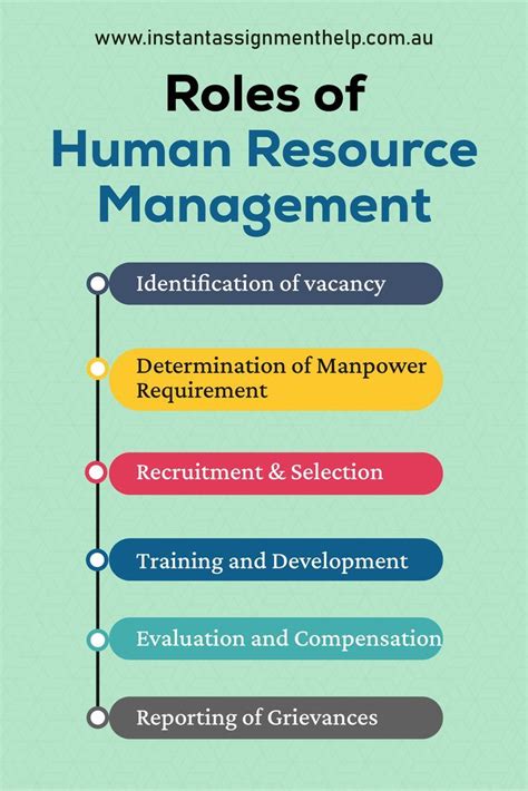 Human Resource Management System Artofit