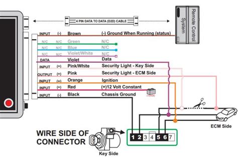 Omega Car Alarm Wiring Diagrams - Circuit Diagram