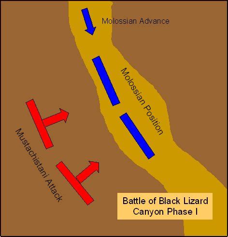 Battle of Black Lizard Canyon