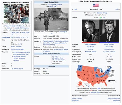 US Presidential Election, 1964 : r/AlternateHistory