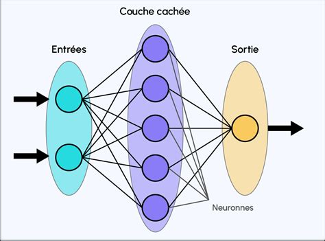 Convolutional Neural Network Tout Ce Quil Y A à Savoir