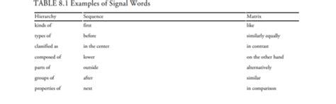 UNC EDUC 330 Chapter 8 Flashcards Quizlet