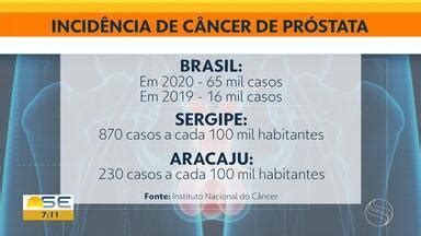 Bom Dia Sergipe Sergipe tem 870 casos de câncer de próstata a cada