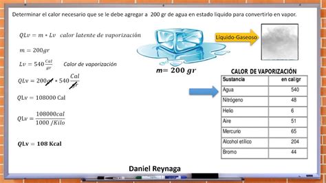 trama Descompostura No de moda calor latente de fusion del agua ...