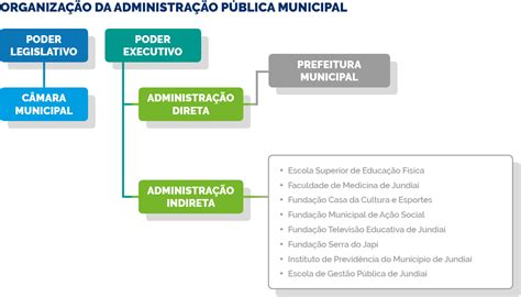 Quem administra o município Estudar Mais