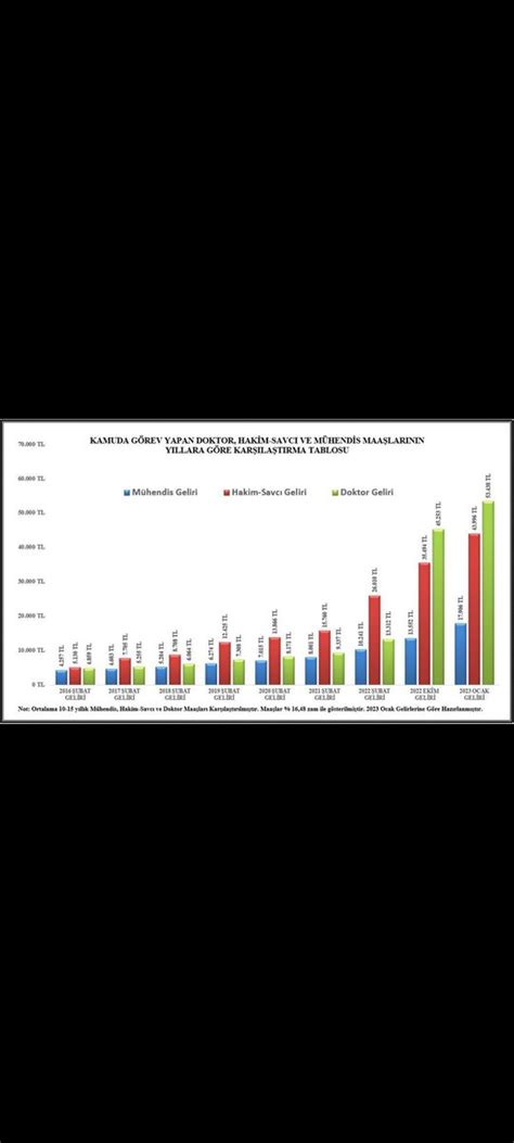 Kamu Mühendisleri Platformu on Twitter Ülkemizin gelişmesi ve refahı