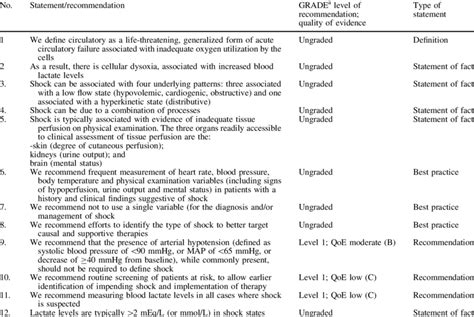 Summary Of The Consensus Statements—part 1 Download Table