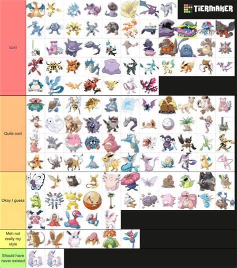 Pokemon Gen 1 Includes Next Gen Evos Tier List Community Rankings Tiermaker