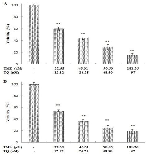 Figure From Iranian Journal Of Basic Medical Sciences Thymoquinone