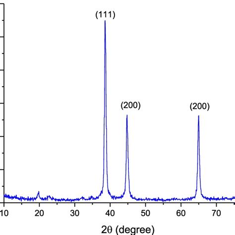 Pxrd Pattern Of Ag Cp Download Scientific Diagram