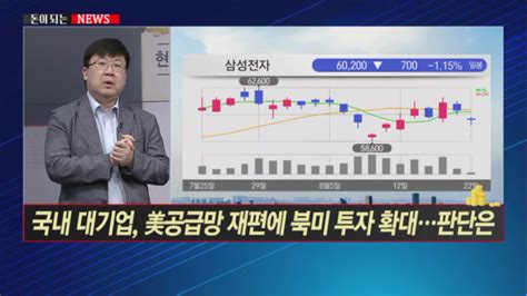 돈이 되는 뉴스 치솟는 원자재 값 건설업계 한숨 관련주 대응은